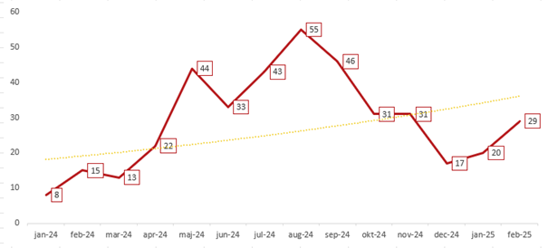 EFTERLYSTA CROSSMOTORCYKLAR